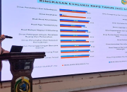 Evaluasi Kinerja 2025, Bappelitbangda Parimo Soroti Ketimpangan Kinerja Antar OPD